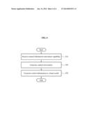 METHOD AND APPARATUS FOR PROCESSING VIRTUAL WORLD diagram and image