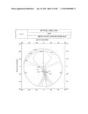 PROGRESSIVE OPHTHALMIC LENS diagram and image