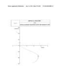 PROGRESSIVE OPHTHALMIC LENS diagram and image