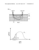 Systems and Methods for Measuring Oxygenation diagram and image