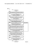 Systems and Methods for Measuring Oxygenation diagram and image