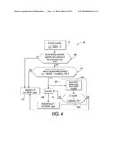 DOT GROWTH SYSTEM AND METHOD diagram and image