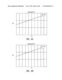 BURST-MODE CONTROL METHOD FOR LOW INPUT POWER CONSUMPTION IN RESONANT     CONVERTERS AND RELATED CONTROL DEVICE diagram and image