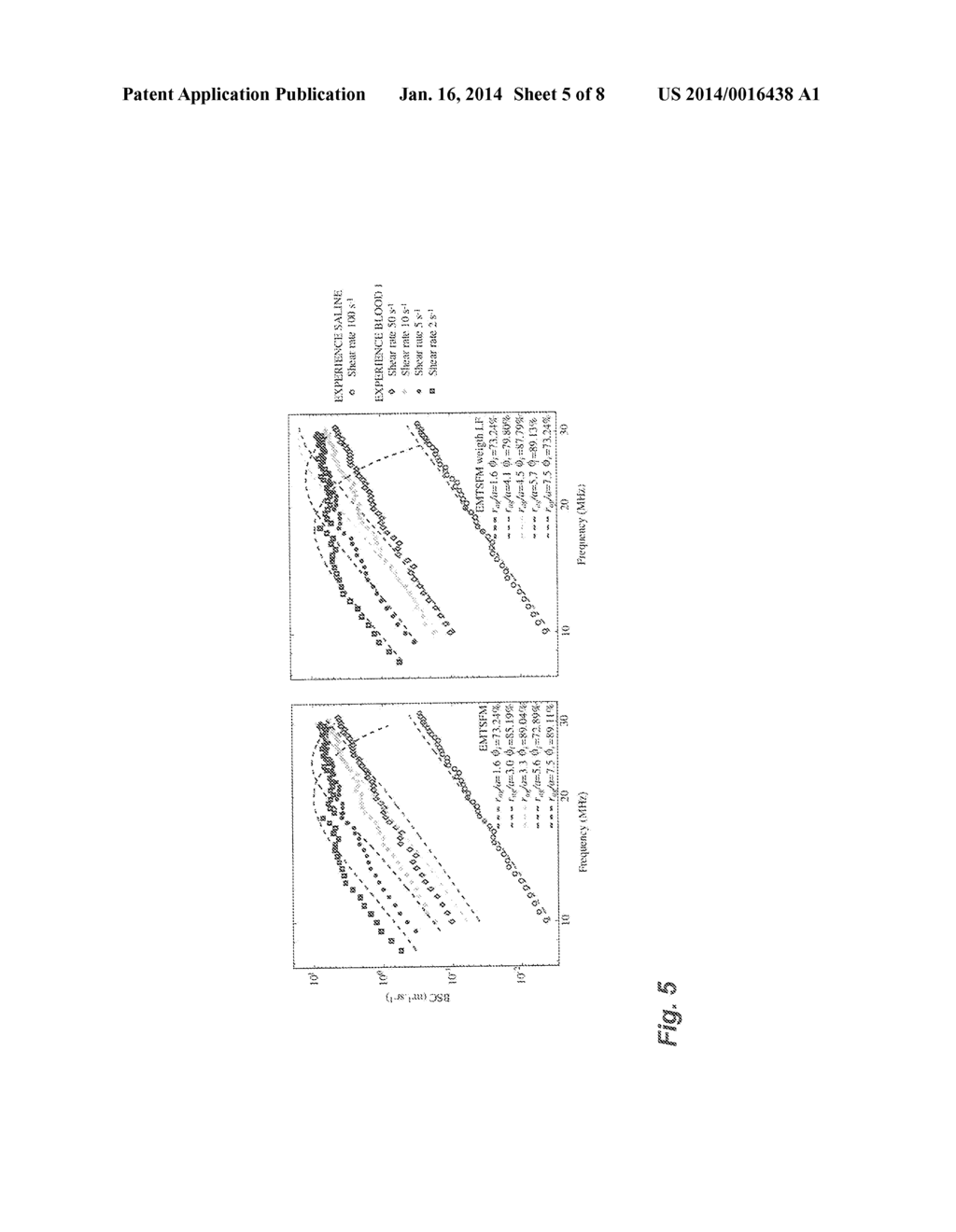 SYSTEM AND METHOD FOR ULTRASOUND SCATTERER CHARACTERIZATION - diagram, schematic, and image 06