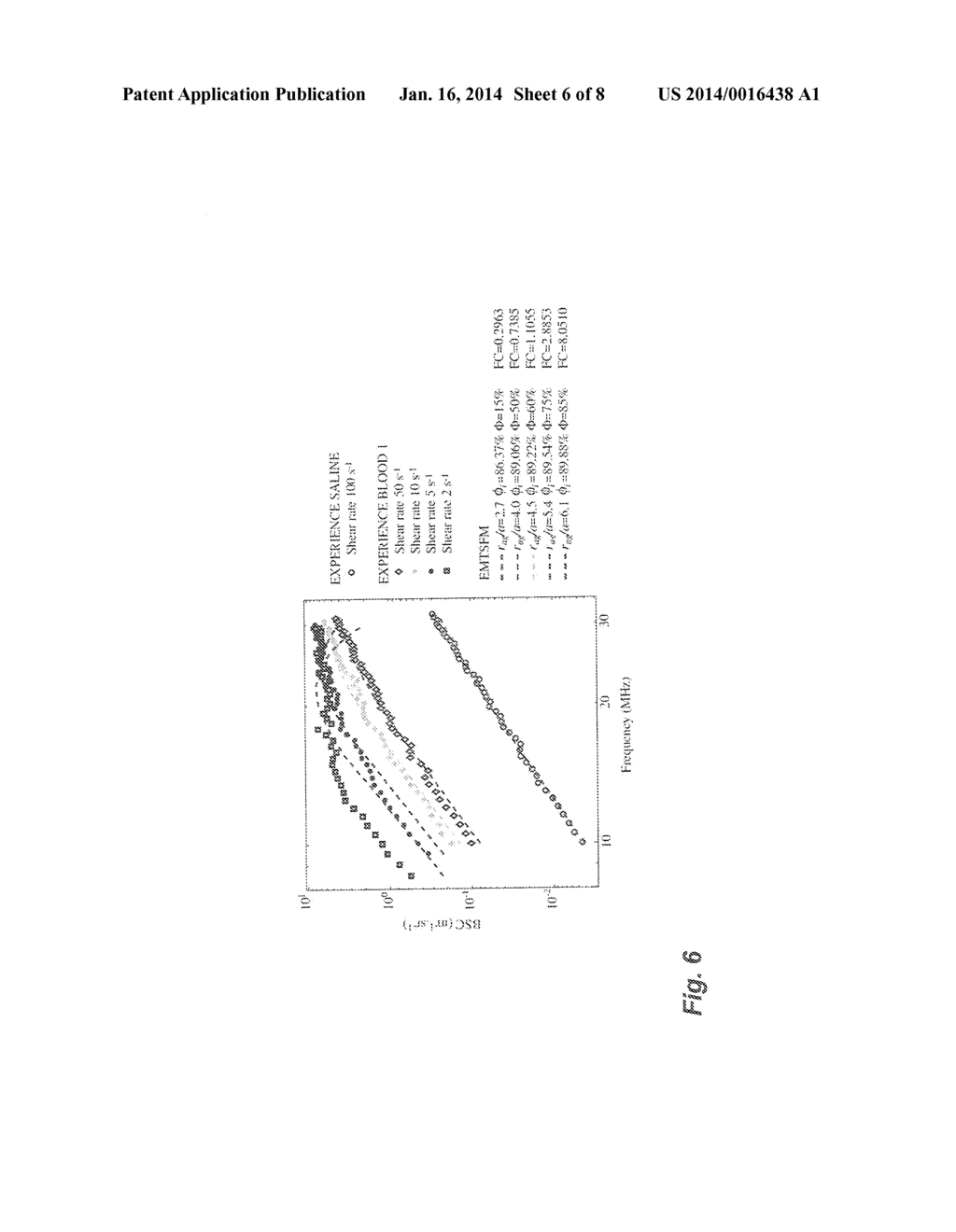 SYSTEM AND METHOD FOR ULTRASOUND SCATTERER CHARACTERIZATION - diagram, schematic, and image 07