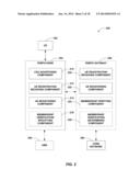 METHODS AND APPARATUS FOR ADVERTISING RESTRICTED ACCESS IN WIRELESS     NETWORKS diagram and image