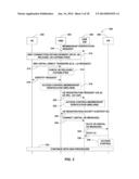 METHODS AND APPARATUS FOR ADVERTISING RESTRICTED ACCESS IN WIRELESS     NETWORKS diagram and image