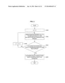 COMMUNICATION APPARATUS AND AUTOMATIC GAIN CONTROL METHOD diagram and image