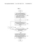 COMMUNICATION APPARATUS AND AUTOMATIC GAIN CONTROL METHOD diagram and image