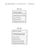 APPARATUS AND METHOD FOR TRANSFERRING PACKETS diagram and image