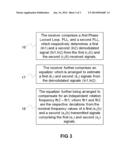 Apparatus for Performing Channel Equalization on a MIMO Signal diagram and image