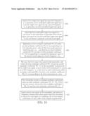 Method of Reducing Signal Imbalance in Wireless Communication System diagram and image