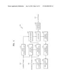 METHOD AND APPARATUS FOR ENCODING/DECODING MOTION VECTOR diagram and image