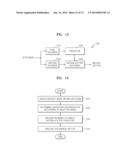 METHOD AND APPARATUS FOR ENCODING/DECODING MOTION VECTOR diagram and image