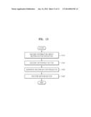 METHOD AND APPARATUS FOR ENCODING/DECODING MOTION VECTOR diagram and image