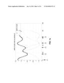 Technique for Generating a Radio Frequency Signal Based on a Peak or an     Offset Compensation Signal diagram and image