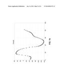 Technique for Generating a Radio Frequency Signal Based on a Peak or an     Offset Compensation Signal diagram and image