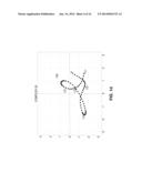 Technique for Generating a Radio Frequency Signal Based on a Peak or an     Offset Compensation Signal diagram and image