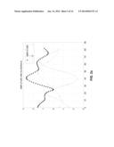 Technique for Generating a Radio Frequency Signal Based on a Peak or an     Offset Compensation Signal diagram and image