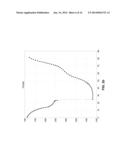 Technique for Generating a Radio Frequency Signal Based on a Peak or an     Offset Compensation Signal diagram and image