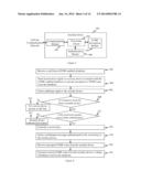 Method and device for secure phone banking diagram and image