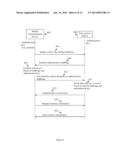 Method and device for secure phone banking diagram and image