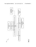 FACIAL ANALYSIS TO DETECT ASYMMETRIC EXPRESSIONS diagram and image