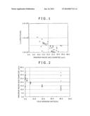 BEARING STEEL MATERIAL WITH EXCELLENT ROLLING CONTACT FATIGUE PROPERTIES     AND A BEARING PART diagram and image