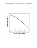 MANIPULATION OF FLUIDS IN THREE-DIMENSIONAL POROUS PHOTONIC STRUCTURES     WITH PATTERNED SURFACE PROPERTIES diagram and image