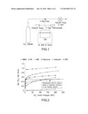 N-FUNCTIONALIZED IMIDAZOLE-CONTAINING SYSTEMS AND METHODS OF USE diagram and image