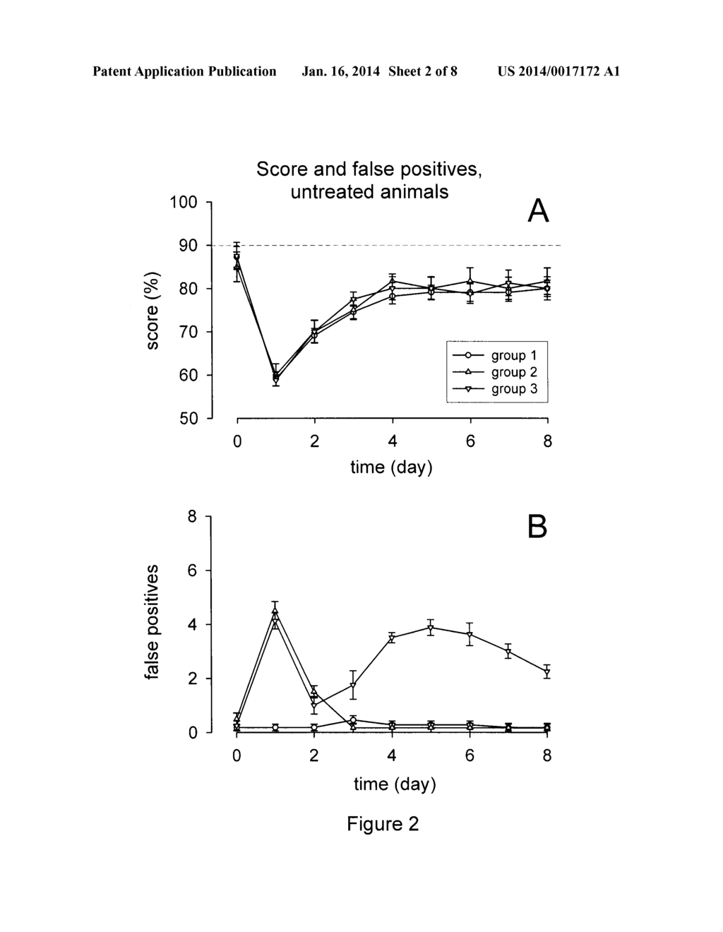 METHODS FOR THE TREATMENT OF TINNITUS INDUCED BY COCHLEAR EXCITOTOXICITY - diagram, schematic, and image 03