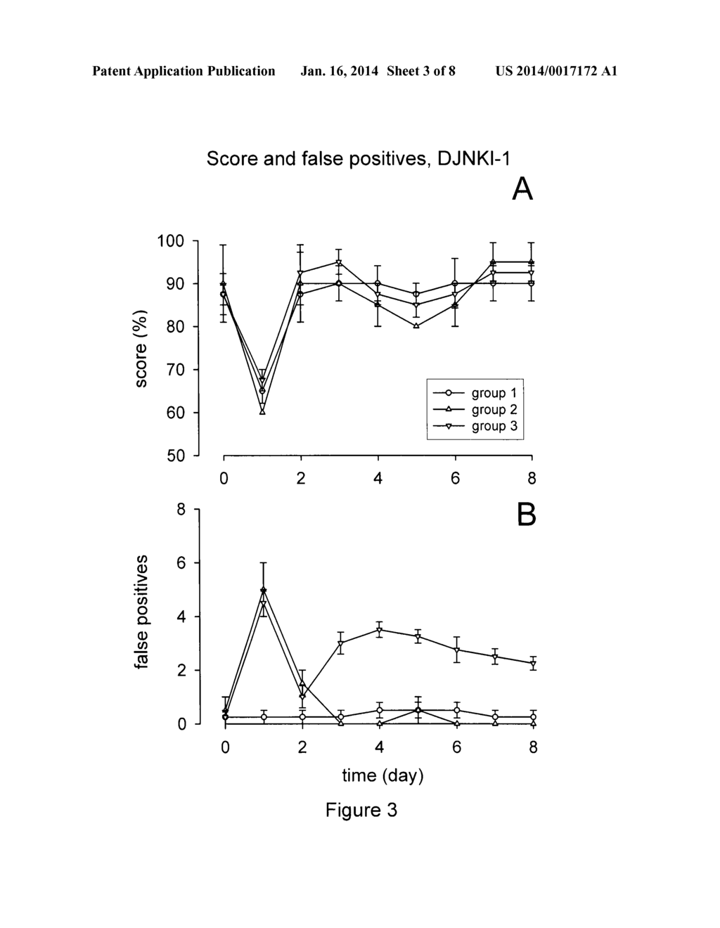 METHODS FOR THE TREATMENT OF TINNITUS INDUCED BY COCHLEAR EXCITOTOXICITY - diagram, schematic, and image 04