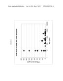 Transfection of Mesothelium Body Cavity Lining with Gene Agents Followed     by Chemotharapy to Treat Cancer of Organs in the Body Cavity diagram and image