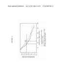 Transfection of Mesothelium Body Cavity Lining with Gene Agents Followed     by Chemotharapy to Treat Cancer of Organs in the Body Cavity diagram and image