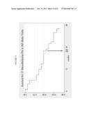 Transfection of Mesothelium Body Cavity Lining with Gene Agents Followed     by Chemotharapy to Treat Cancer of Organs in the Body Cavity diagram and image