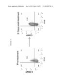 Transfection of Mesothelium Body Cavity Lining with Gene Agents Followed     by Chemotharapy to Treat Cancer of Organs in the Body Cavity diagram and image