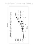 Transfection of Mesothelium Body Cavity Lining with Gene Agents Followed     by Chemotharapy to Treat Cancer of Organs in the Body Cavity diagram and image