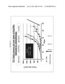 Transfection of Mesothelium Body Cavity Lining with Gene Agents Followed     by Chemotharapy to Treat Cancer of Organs in the Body Cavity diagram and image