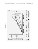 Transfection of Mesothelium Body Cavity Lining with Gene Agents Followed     by Chemotharapy to Treat Cancer of Organs in the Body Cavity diagram and image