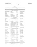 METHODS AND COMPOSITIONS FOR THE TREATMENT OF LYSOSOMAL STORAGE DISEASES diagram and image