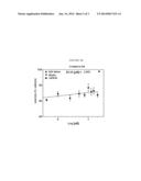 NITRO FATTY ACIDS - NEUROPROTECTION AND/OR INHIBITION OF COGNITIVE DECLINE diagram and image