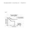 GENE SIGNATURES FOR USE WITH HEPATOCELLULAR CARCINOMA diagram and image