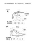 GENE SIGNATURES FOR USE WITH HEPATOCELLULAR CARCINOMA diagram and image