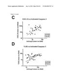 GENE SIGNATURES FOR USE WITH HEPATOCELLULAR CARCINOMA diagram and image