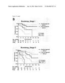 GENE SIGNATURES FOR USE WITH HEPATOCELLULAR CARCINOMA diagram and image