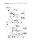 GENE SIGNATURES FOR USE WITH HEPATOCELLULAR CARCINOMA diagram and image