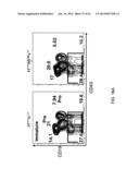 HUMANIZED LIGHT CHAIN MICE diagram and image