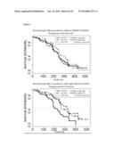 METHOD TO IDENTIFY A PATIENT WITH AN INCREASED LIKELIHOOD OF RESPONDING TO     AN ANTI-CANCER THERAPY diagram and image