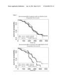 METHOD TO IDENTIFY A PATIENT WITH AN INCREASED LIKELIHOOD OF RESPONDING TO     AN ANTI-CANCER THERAPY diagram and image