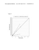 METHOD TO IDENTIFY A PATIENT WITH AN INCREASED LIKELIHOOD OF RESPONDING TO     AN ANTI-CANCER THERAPY diagram and image